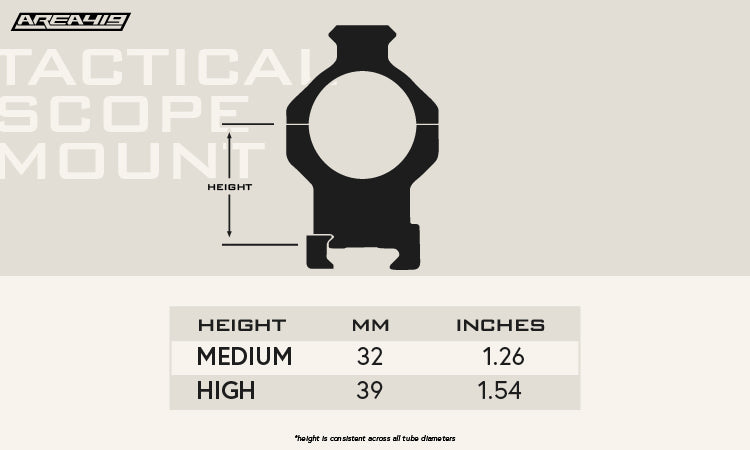 March Scopes Area 419 Tactical One-Piece Scope Mount