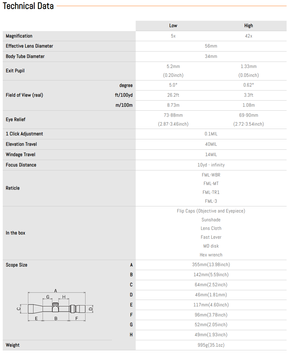 (Dec 15th PREORDER) March 5-42 Gen 2 "PRS Edition" FML-WBR