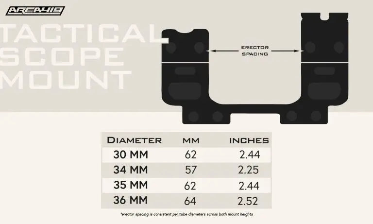 March Scopes Area 419 Tactical One-Piece Scope Mount